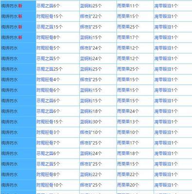 奶块大战（全面介绍奶块技巧，让你成为奶块王者！）