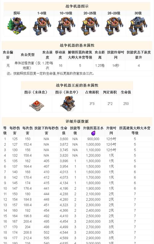 部落战争中飞龙升级详解（COC游戏飞龙升级攻略，带你玩转部落战争）