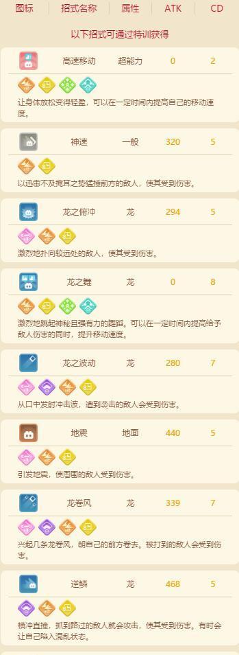 宝可梦大探险的妙蛙种子食谱一览（宝可梦大探险中如何给妙蛙种子营养均衡地饮食？）