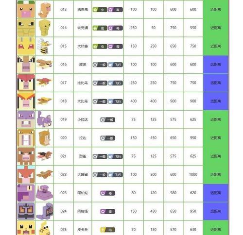 宝可梦大探险松糕用途一览（发现新世界，解锁新技能！）