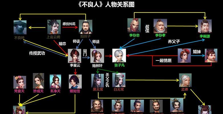 《不良人3》燕雨楼旧事攻略（重温历史，探寻奥秘）