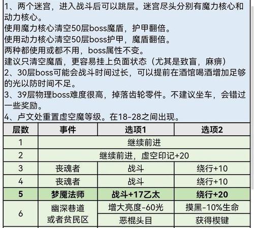 地下城堡2图3攻略（跟着攻略一步步解决失落王城的难关）