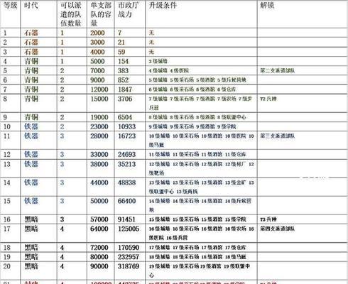 《以鸿图之下》武将升级攻略（掌握正确的升级技巧，让你的武将成为强大的战斗机器）