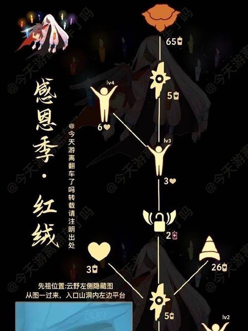 光遇火之试炼攻略——火遇光，化为一体（探寻试炼的路径，化解各种危机）