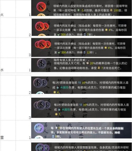 《鬼谷八荒》指修技能搭配攻略（掌握最强指修技能，称霸江湖）