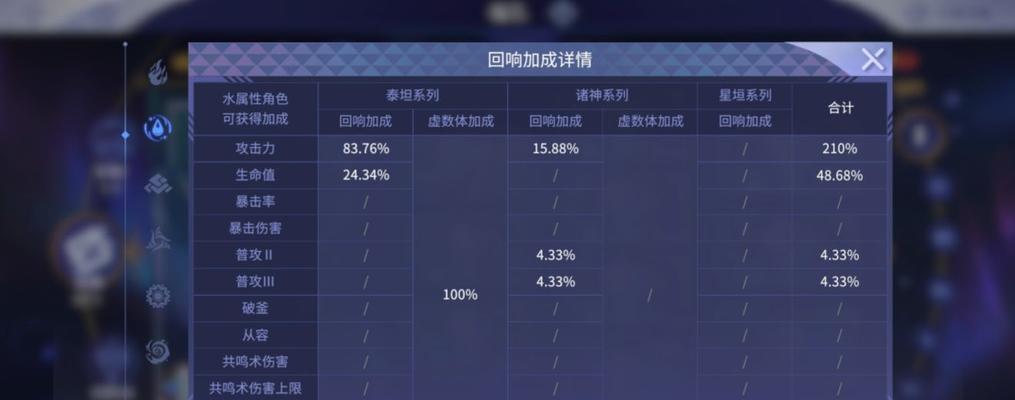 悠久之树回响攻略（打造最强回响主题的秘诀，一步步教你成功）