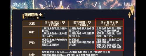 《悠久之树遗迹》角色基能培养全攻略（掌握技巧，提升能力，成为顶尖战士）