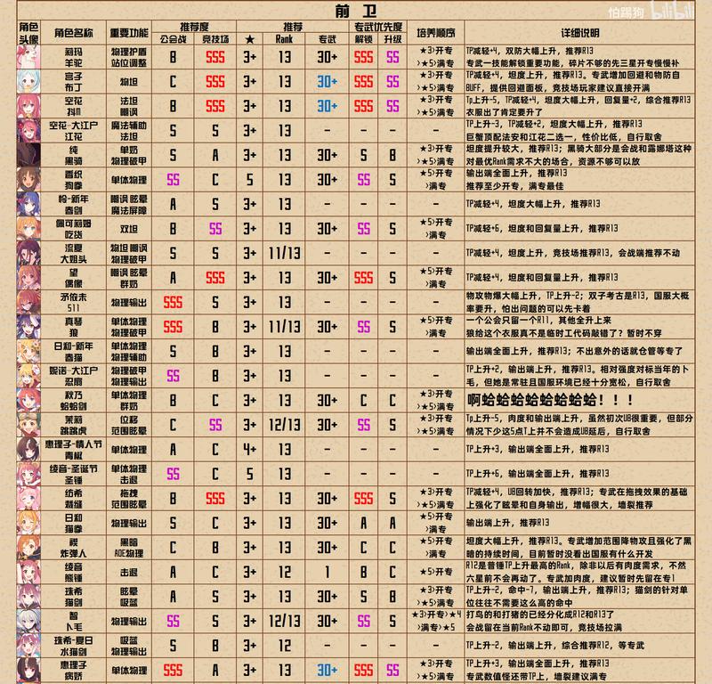 《公主连结RANK等级升到多少比较好？》（如何提升RANK等级？升到哪个等级？升级有哪些注意事项？）