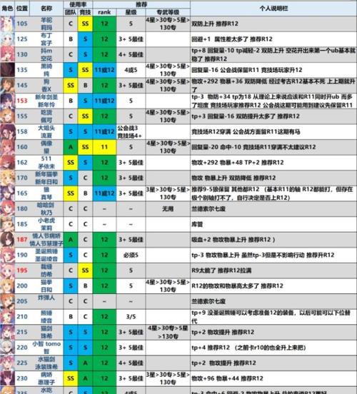 解密公主连结爱蜜莉雅rank等级的真相，打造你的最强阵容（解密公主连结爱蜜莉雅rank等级的真相，打造你的最强阵容）