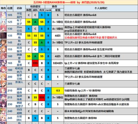 《公主连结水电rank等级星级全解析》（从入门到高手，你需要知道的所有内容！）