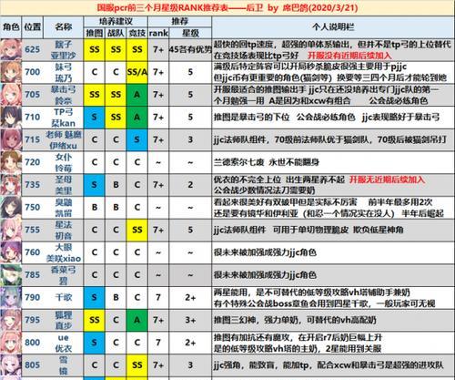 公主连结最强单体输出角色排行榜（揭秘公主连结单体输出角色的最强之选）