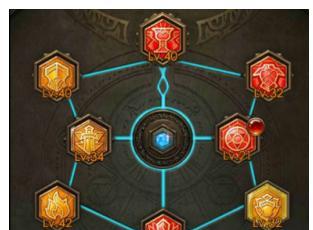 第五人格人类加点攻略（从攻略出发，优化你的逃亡策略）
