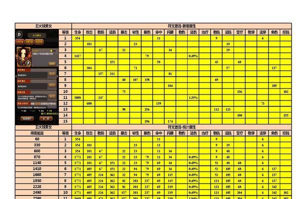 公主连结法伤角色必备！哪个强强力法师角色最适合？（以游戏为主，推荐一位实力强大的法师角色，让你战无不胜！）