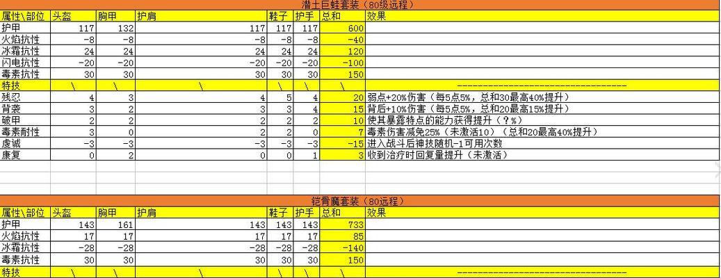 《猎魂觉醒》枪盾攻略（打造最强猎魂，从这里开始！）