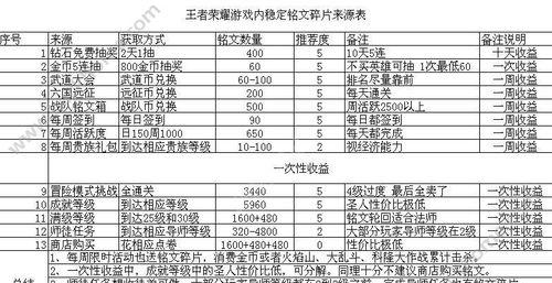 挑战共赴花期第二关，全面掌握荣耀大招！（教你如何应对各种难题，让你成为更强的荣耀玩家！）