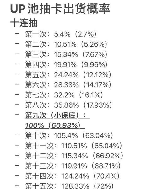《以少女的王座》抽卡概率一览（抽卡概率）