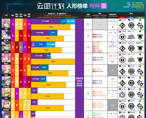 《打造绿洲新家园》（少前云图计划绿洲基建升级顺序攻略）