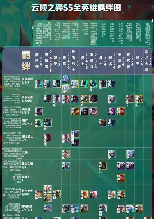 深空之眼节奏榜2023出炉，是谁（最新一览）