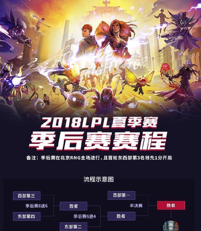 英雄联盟LPL2023夏季赛积分最新一览（王者之争的较量）