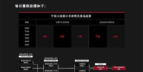 英雄联盟s12入围赛赛程一览（全网最全入围赛时间表）