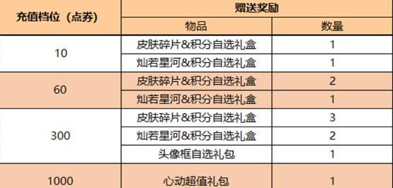《荣耀》灿若星河天幕保底价格一览（保底价格解析）