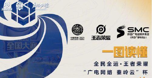 《荣耀广电网络秦岭云杯规则一览》（全面解析比赛规则）