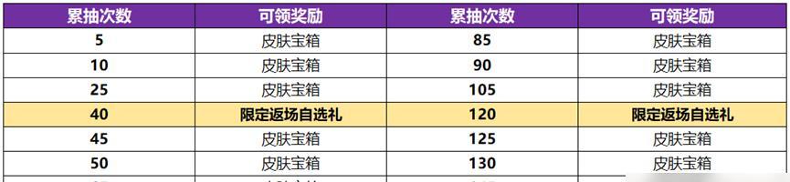 荣耀玲珑夺宝概率一览（看懂概率）