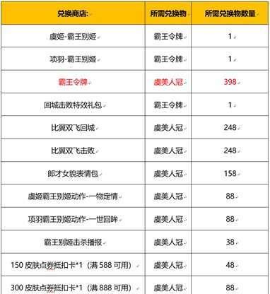 荣耀玲珑夺宝概率一览（看懂概率）