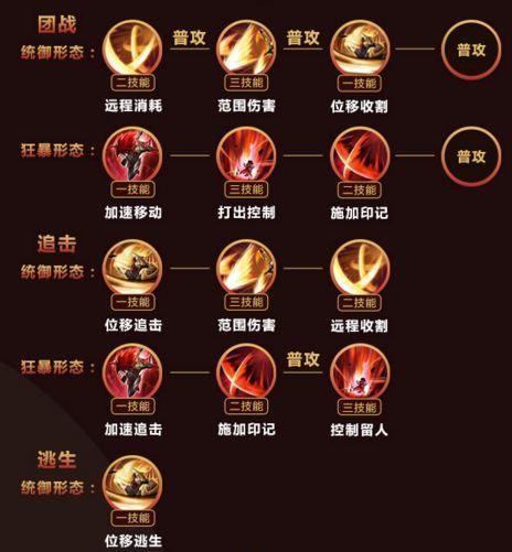 荣耀毛克利铭文出装一览（毛克利铭文出装攻略）