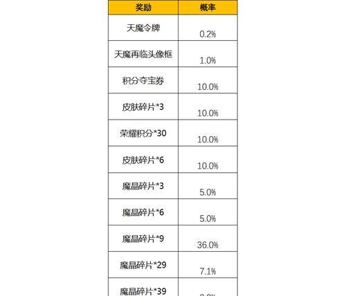 2024荣耀圣诞节皮肤返场名单曝光（预计十款圣诞节限定皮肤重磅回归）