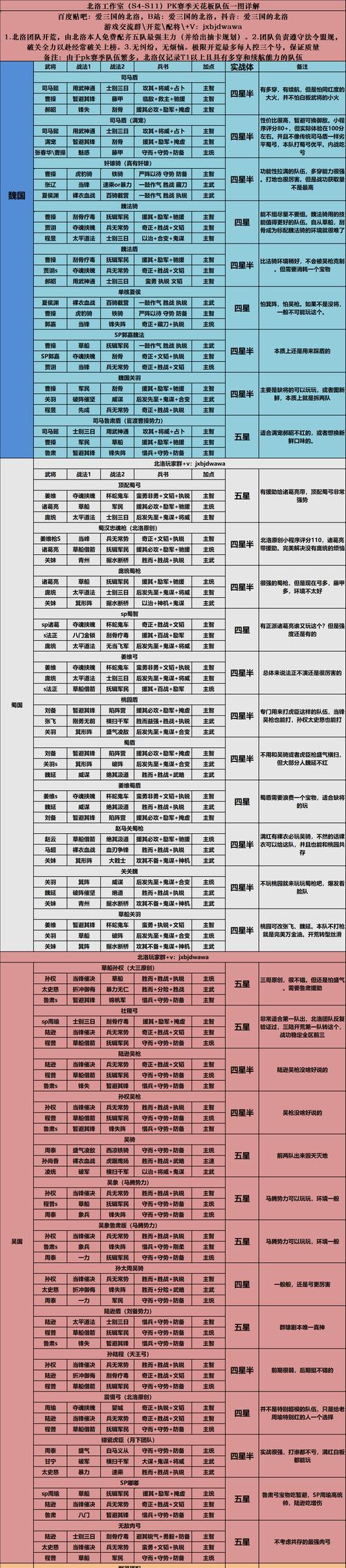 《三国志战略版S2》五级地难度表攻略（掌握这些地图）