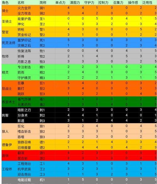 《元气骑士合成表2024》详解（掌握元气骑士进化大全）