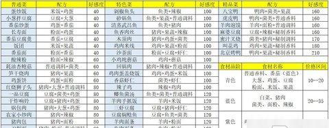 大话西游手游剁椒鱼头（以游戏为主）
