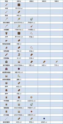 《乐高无限合成表大全所有物品合成方法攻略》（从零到一掌握合成技巧）