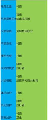 《龙族幻想》最强伙伴选择搭配攻略（如何选好最强伙伴）