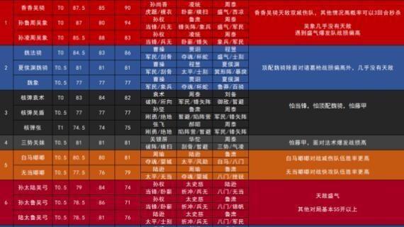 三国志战略版出生地优势加成攻略（选择出生地）