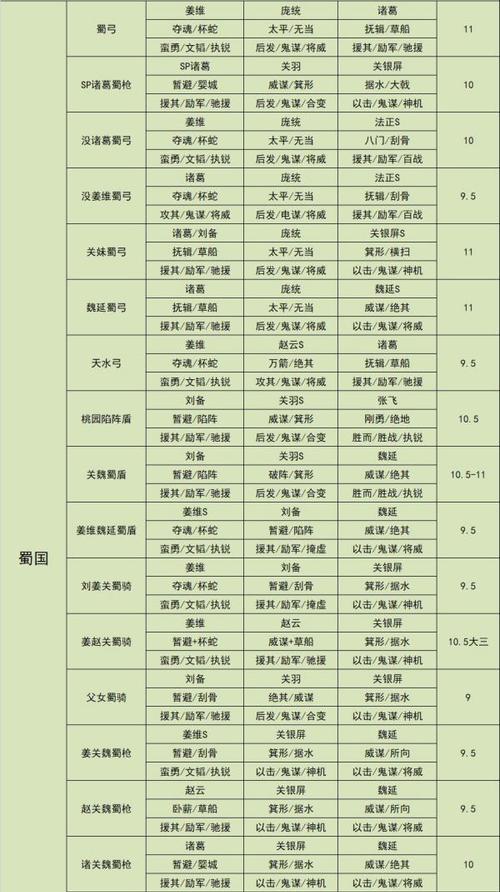 《兀突骨战法大全》（三国志战略版兀突骨使用攻略武将搭配和战法推荐）