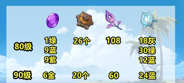 原神27久岐忍阵容的最佳搭配剖析（解析原神久岐忍阵容的最强搭配方式）