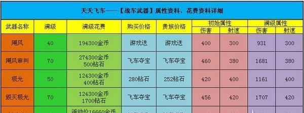 《天天飞车最新夺宝技巧攻略》（如何提高夺宝成功率——分享经验心得）