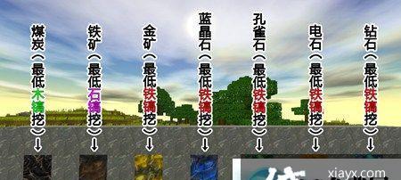 《我的世界青金矿获得攻略》（青金矿有什么用）