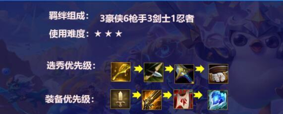 打造最强初期开荒阵容（以我叫MT外传阵容搭配详解）
