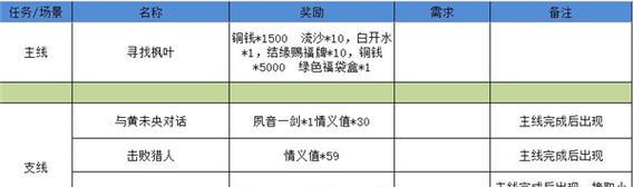 江湖悠悠制药攻略（江湖悠悠中的制药高手）
