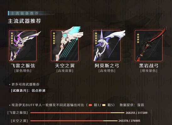 《原神》人物与武器养成攻略，打造最强角色（从培养策略到装备选择）