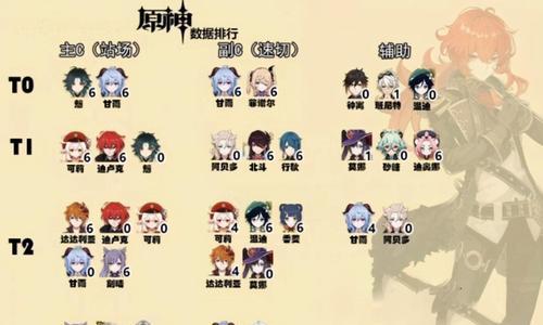15个角色让你雄霸天下（15个角色让你雄霸天下）