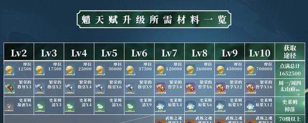 原神角色培养全攻略（最新技巧与策略）