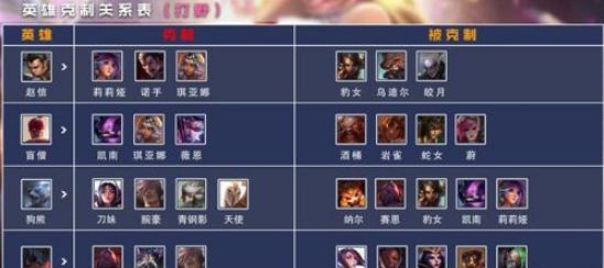 英雄联盟手游射手排行榜（掌握最强射手）