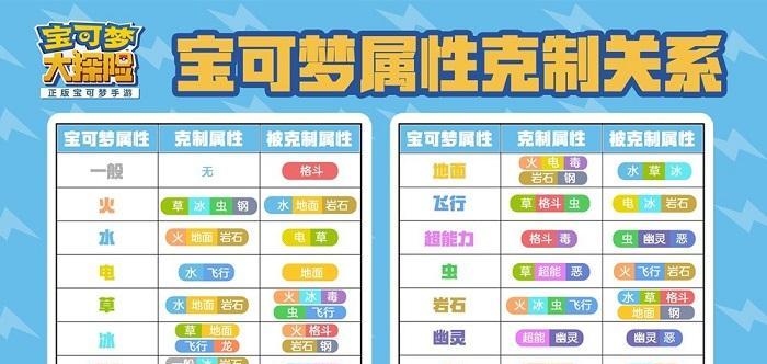 宝可梦大探险彩虹贝壳攻略（探索全新地图）