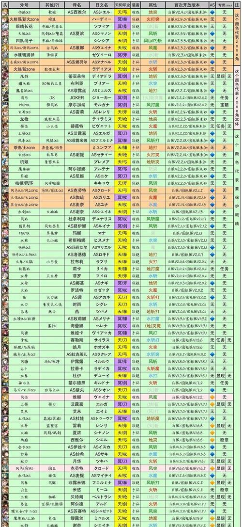 《伊甸初始》另一个四星初始自选角色推荐（打造强力阵容）