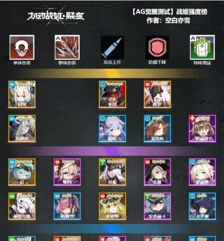 《以星之彼端》角色强度排行榜分享——谁是最强角色（揭秘游戏中的超强角色）