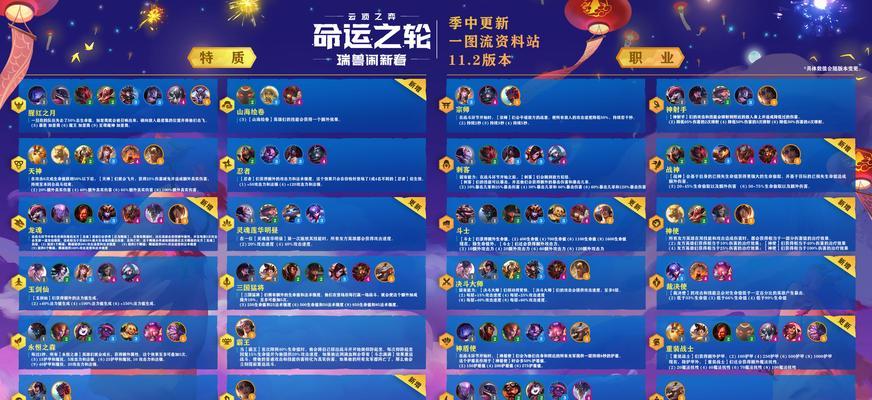 《探寻云顶之弈S7海克斯科技目录最新一览》（热门英雄、装备及战术技巧等全方位解析）